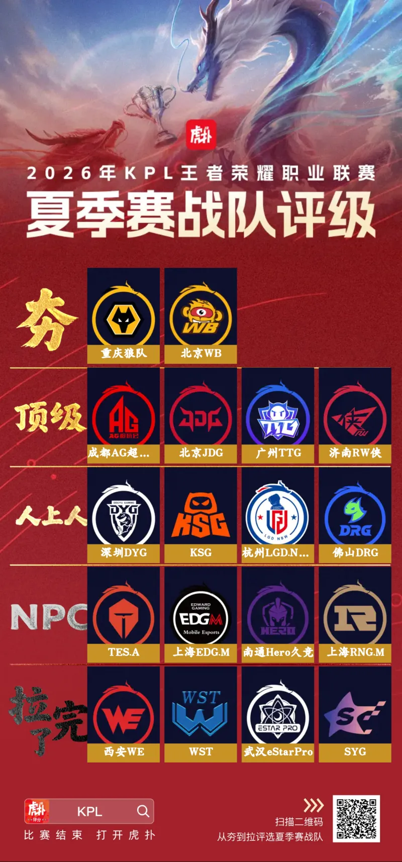开云中国官网-KPL夏季赛阵容评级